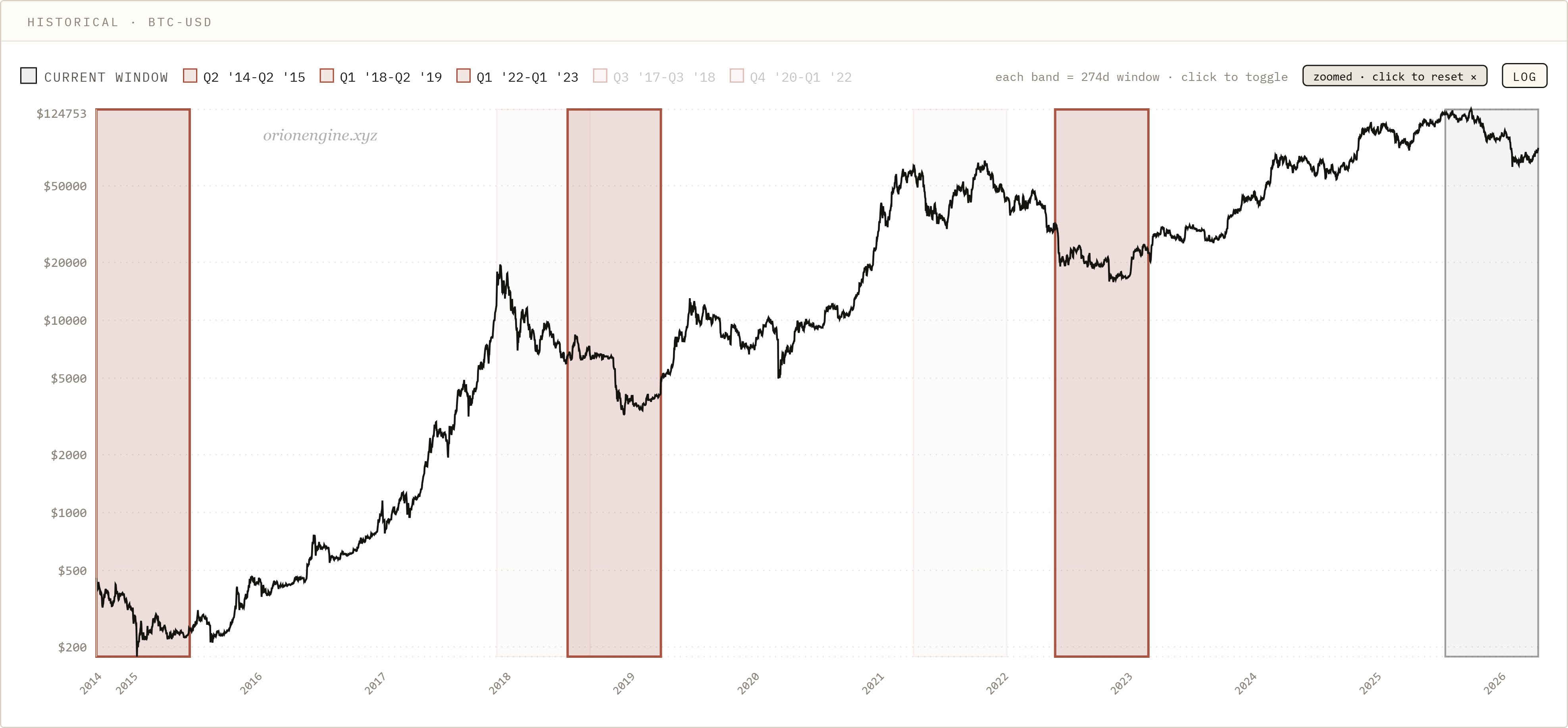Crypto conditions before risk appetite improves