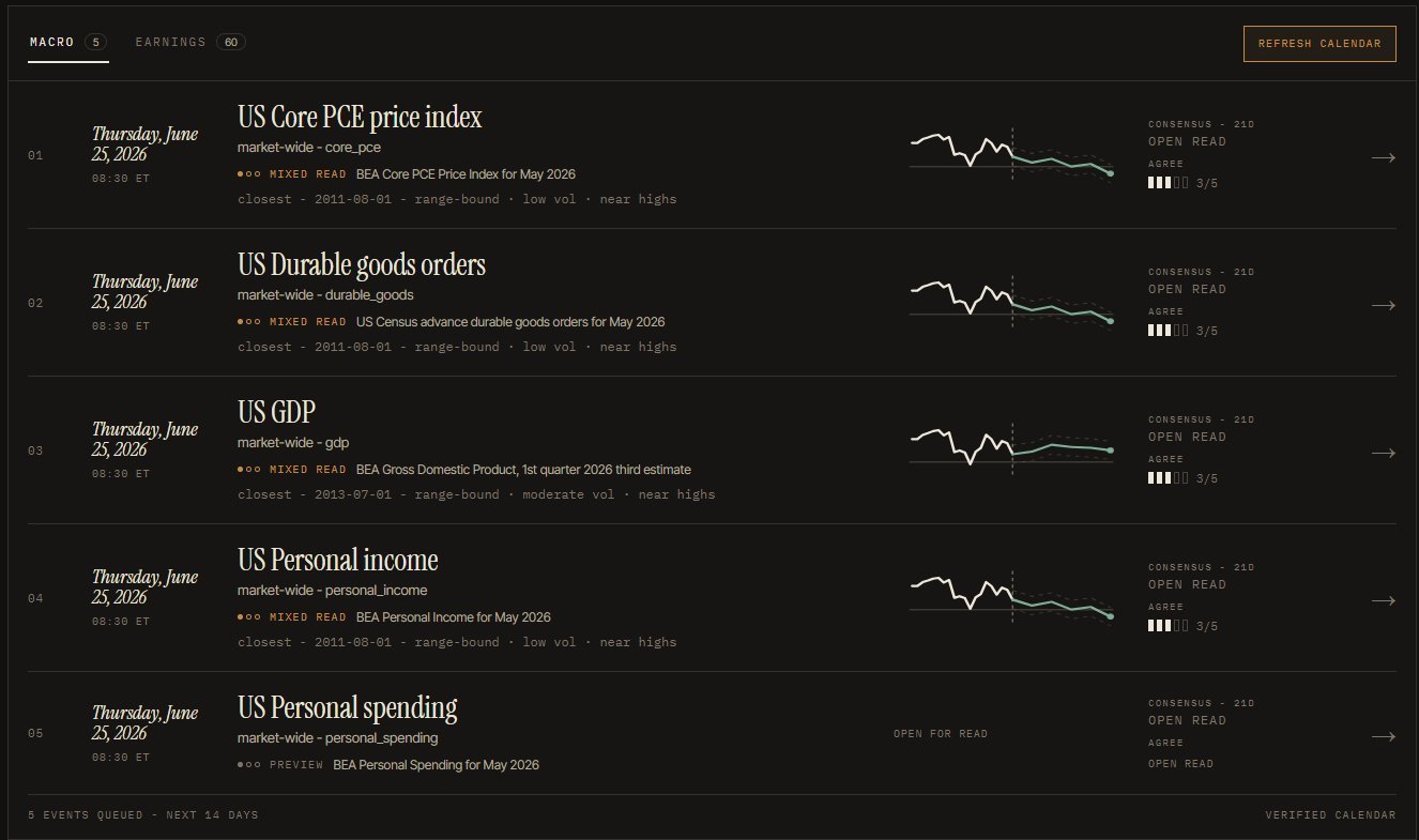 ORION event lead-ups for PCE, GDP, and Personal Income