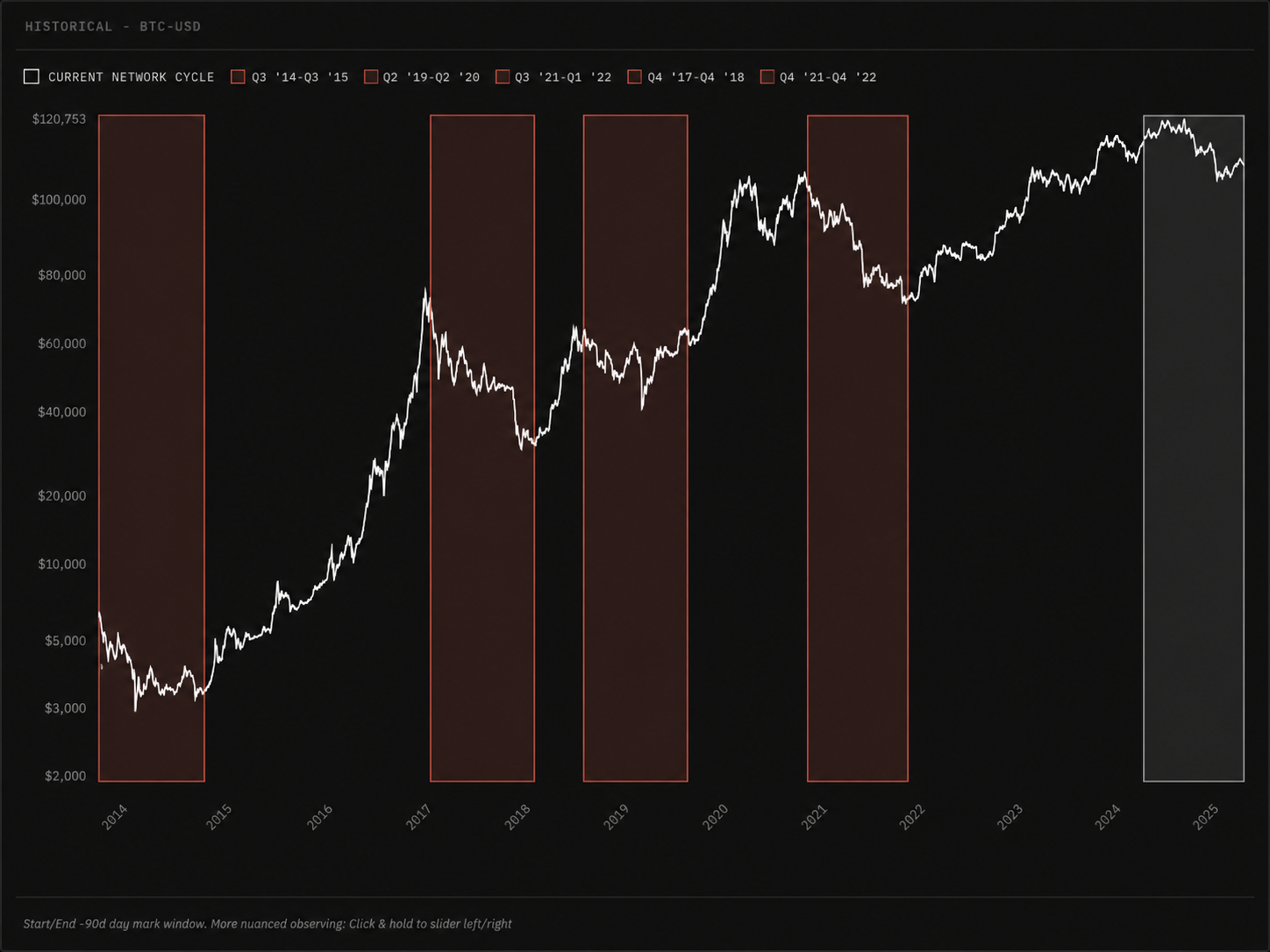 BTC historical analog windows